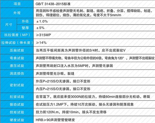 虎丘法兰式声测管现货性能特点